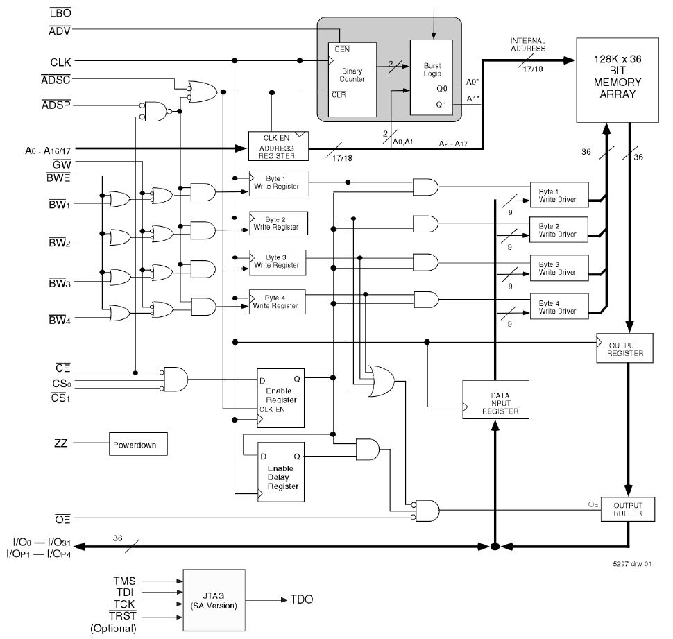 取寄品 ルネサス SRAM 特别免费送货 32MB(2MB X SRAM 16) 17個 256GB